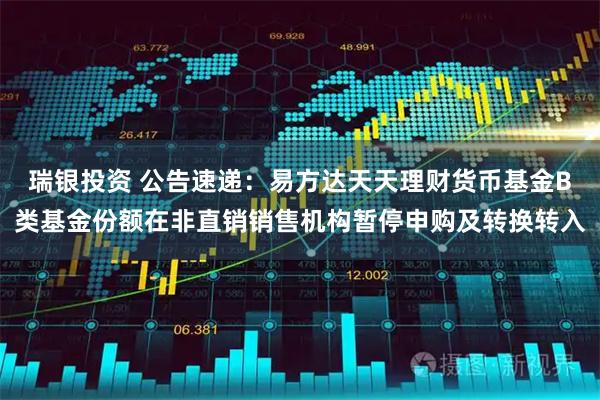 瑞银投资 公告速递：易方达天天理财货币基金B类基金份额在非直销销售机构暂停申购及转换转入